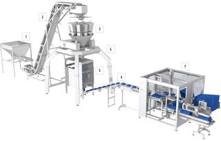 longmaker德国包装机械食品包装糖果包装机